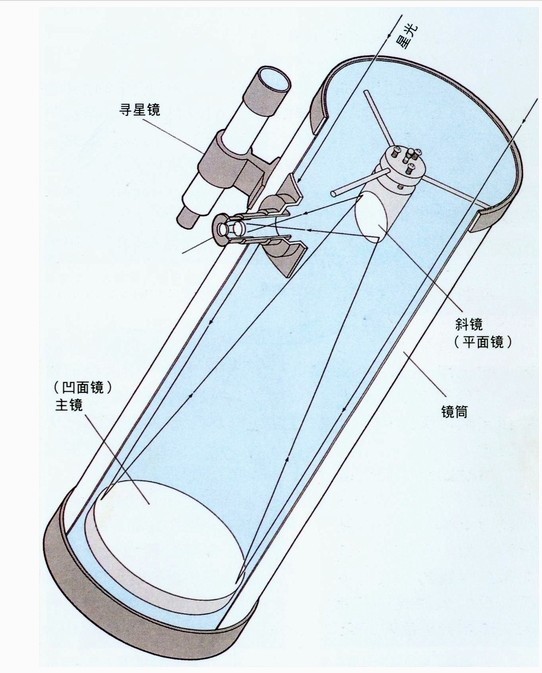 仙侠帮网大口径天文望远镜，升级版变倍望远镜- 桑盖旅游,东莞境外跟团游 